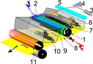 Схема Процесса лазерной печати