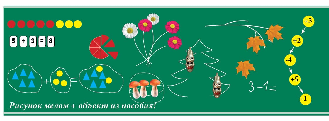 Математический уголок в школе. Наглядность для первого класса. Наглядность на уроке математика. Наглядность для начальной школы. Урок математики в садике.