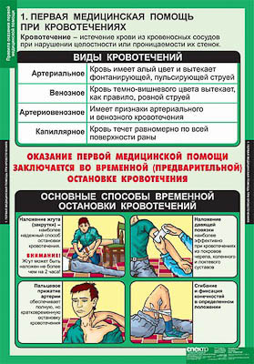 Картинка Таблицы демонстрационные "Правила оказания первой медицинской помощи"