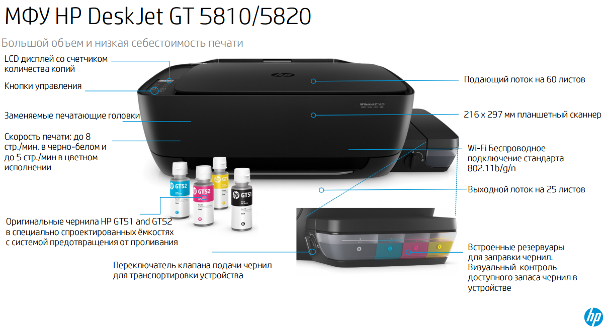 Картинка МФУ HP DeskJet GT 5810/5820: большой объем и низкая себестоимость печати