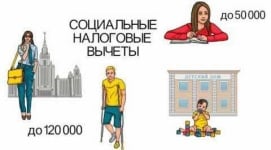 картинка Ввод сведений о праве на социальные вычеты